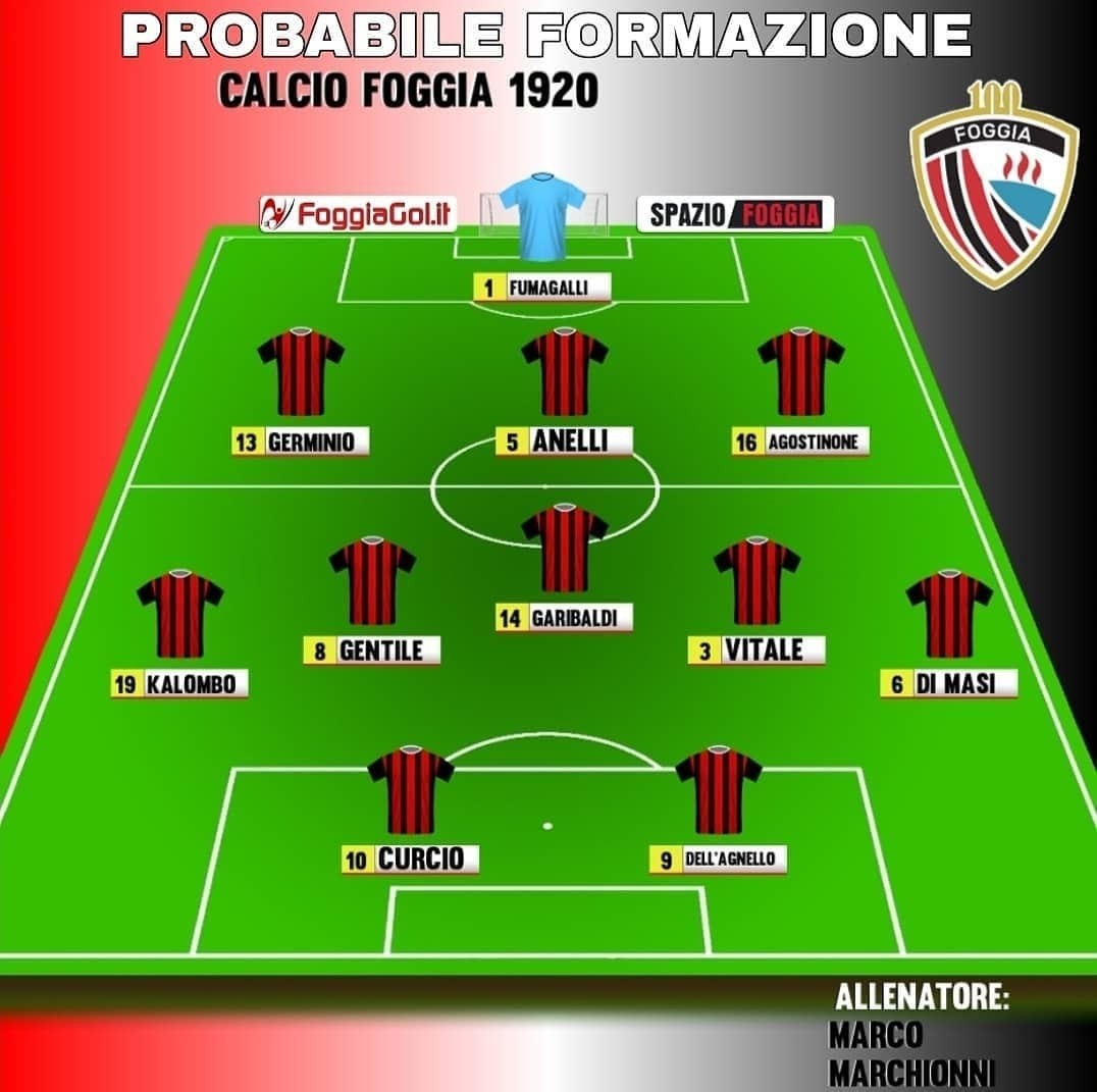 formazione foggia