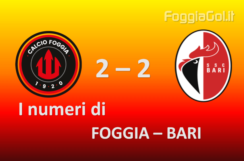  I numeri di Foggia Bari