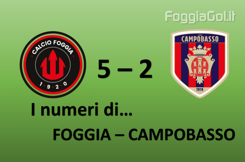  I numeri di… Foggia – Campobasso