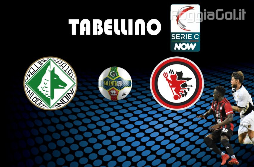  Avellino-Foggia 0-0 risultato finale