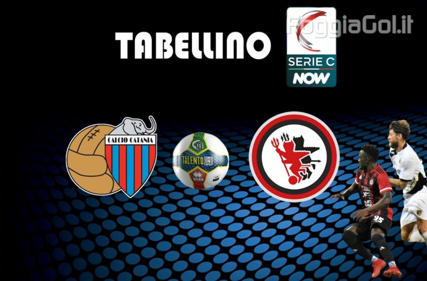  Catania-Foggia 0-2 risultato finale