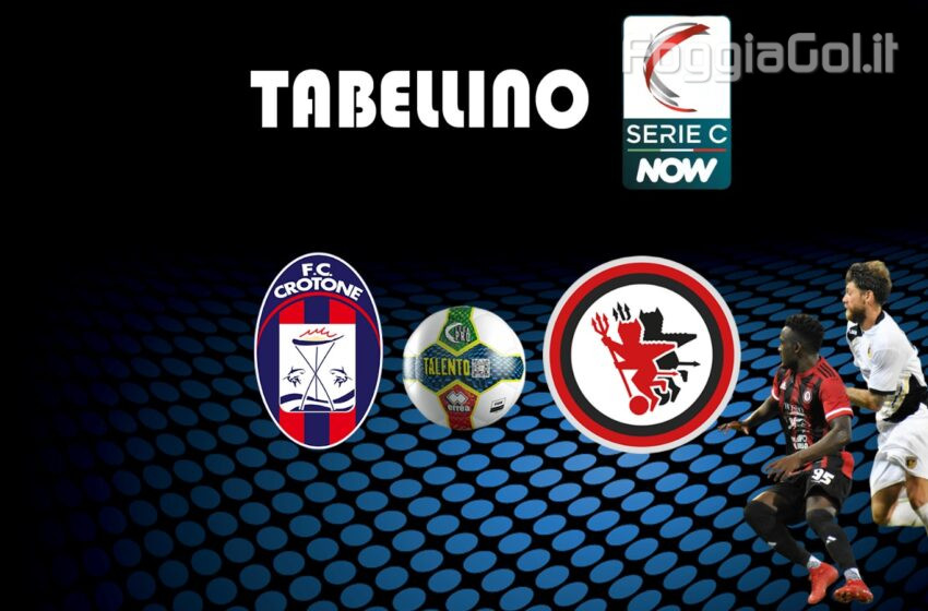  Crotone-Foggia 2-1 risultato finale