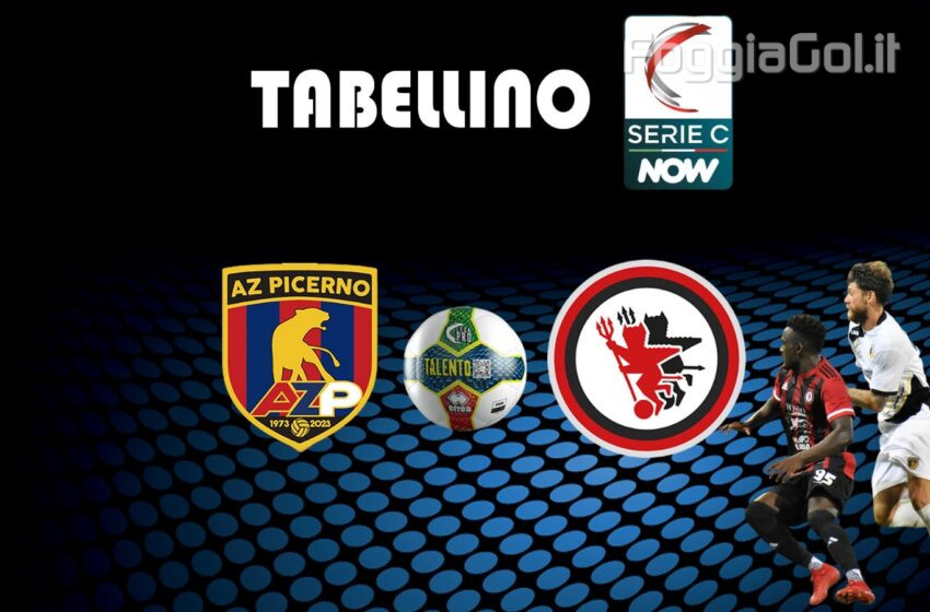  Picerno-Foggia 2-0 risultato finale