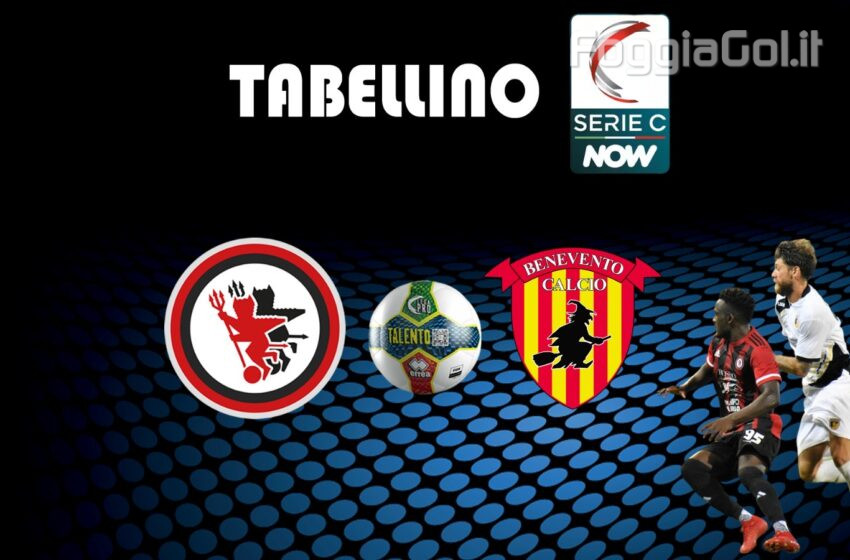  Foggia-Benevento 0-0 risultato finale