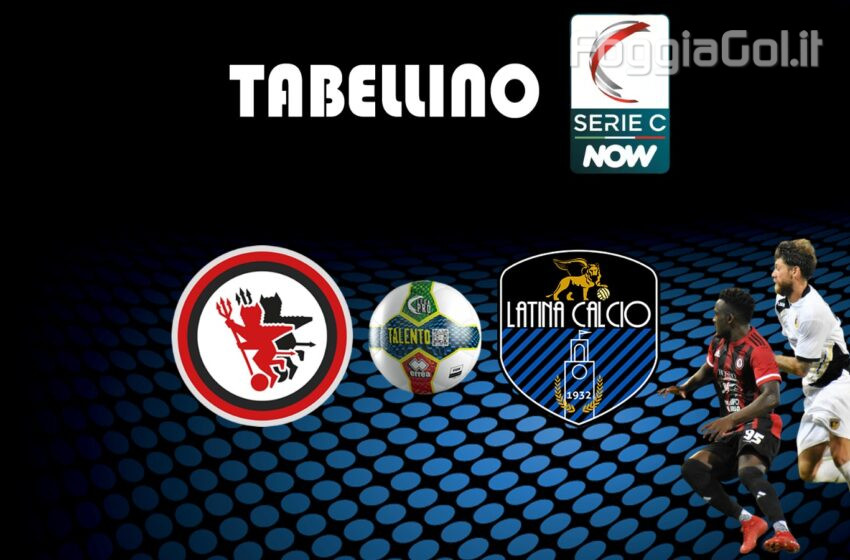  Foggia-Latina 1-2 risultato finale
