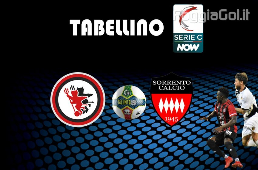  Foggia-Sorrento 1-1 risultato finale