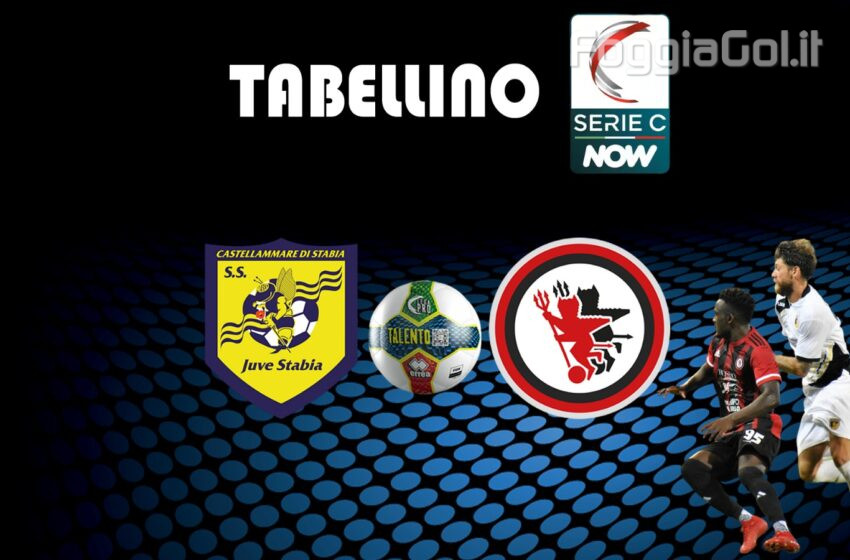  Juve Stabia – Foggia 0-0 risultato finale