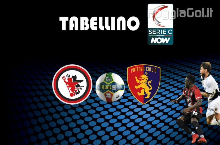  Foggia-Potenza 0-0 risultato finale