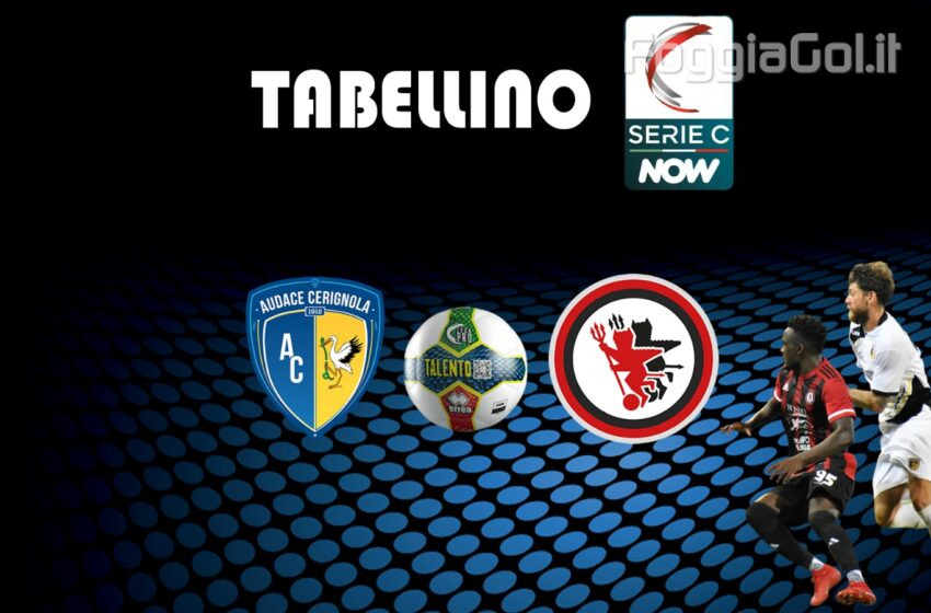  Audace Cerignola-Foggia 2-0 risultato finale