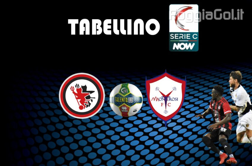  Foggia-Monterosi 2-1 risultato finale