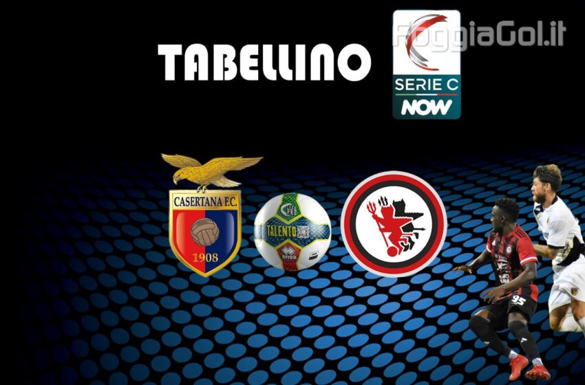  Casertana-Foggia 2-1 risultato finale