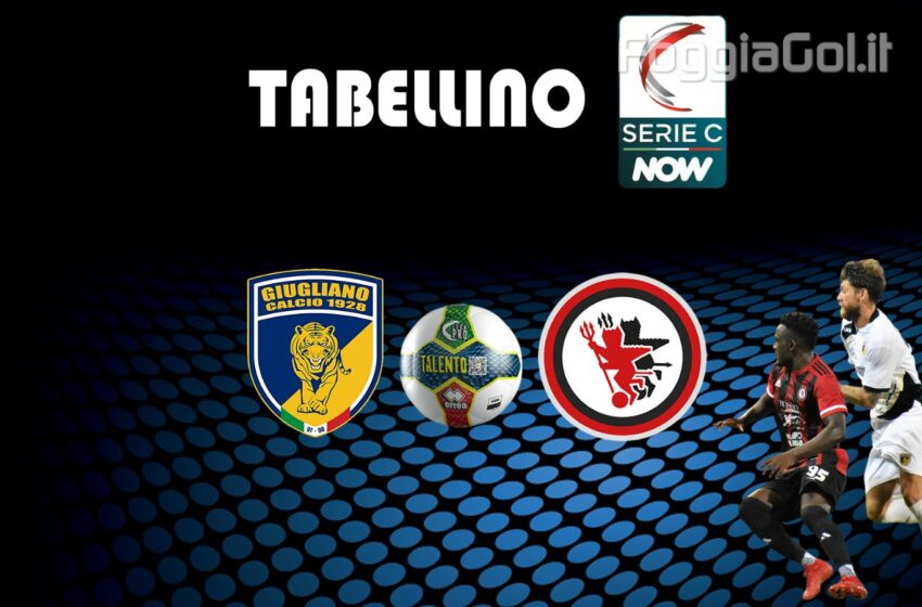  Giugliano-Foggia 4-1 risultato finale