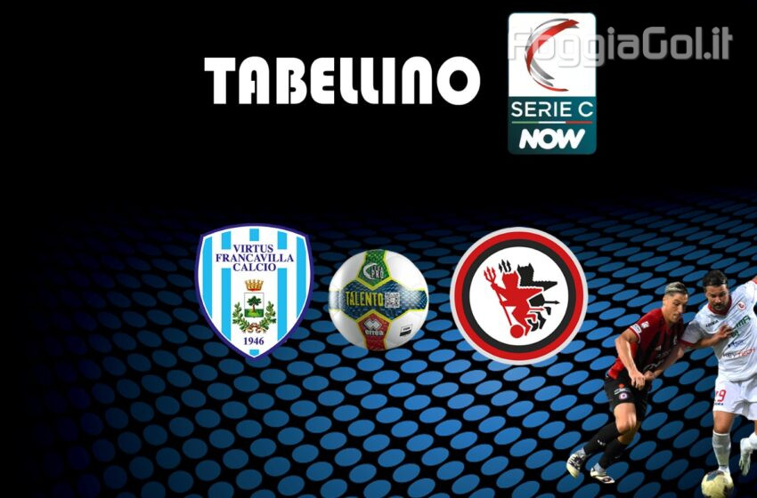  Virtus Francavilla-Foggia 1-0 risultato finale