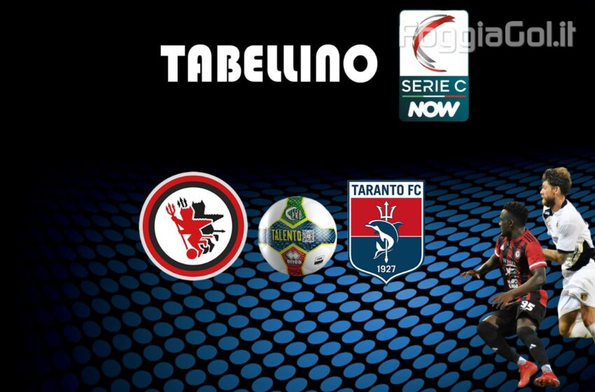  Foggia-Taranto 1-2 risultato finale