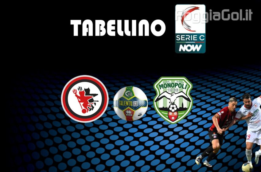  Foggia-Monopoli 3-2 risultato finale