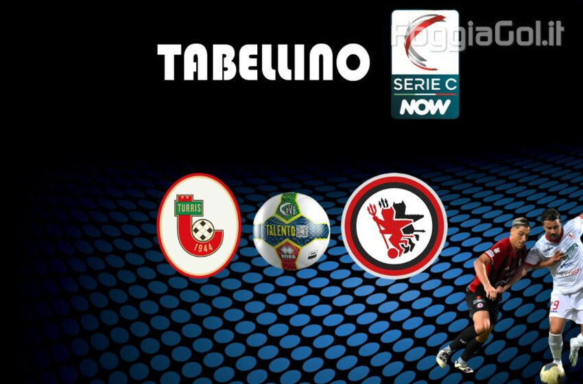  Turris-Foggia 2-0 risultato finale
