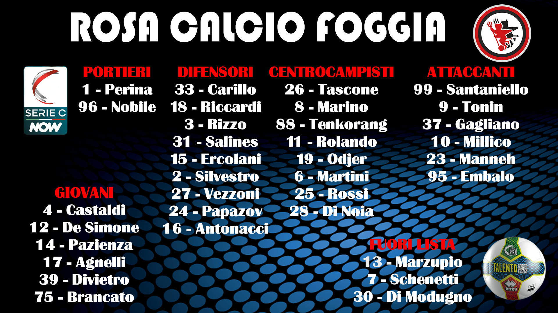 LISTA FOGGIA CALCIO