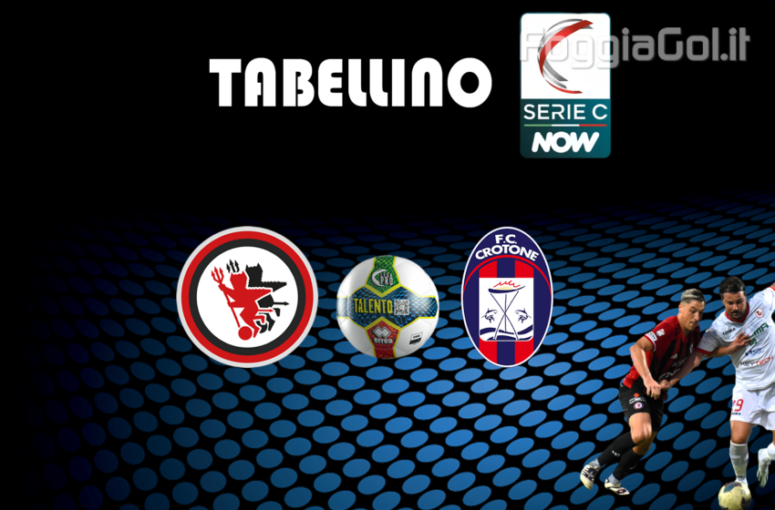  Foggia-Crotone 2-1. Risultato finale