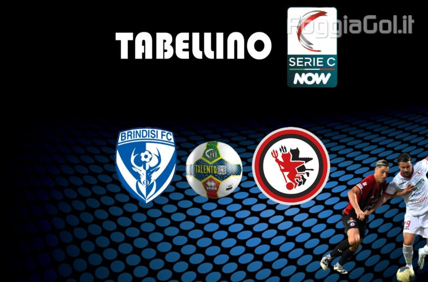  Brindisi-Foggia 0-2 risultato finale