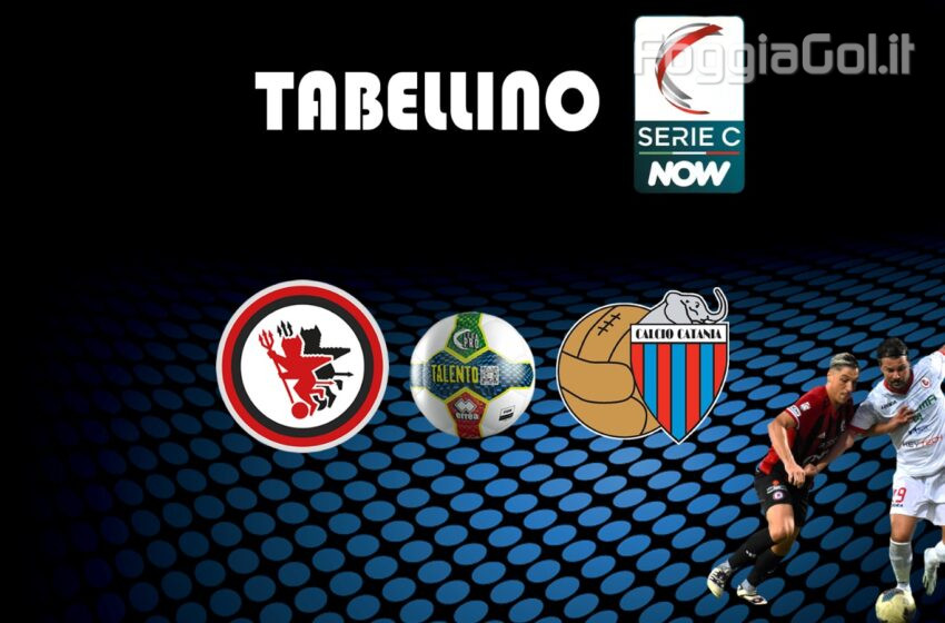  Foggia-Catania 1-1 risultato finale