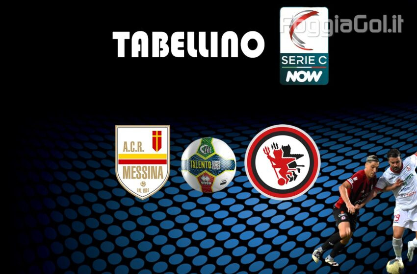 Messina-Foggia 0-3 risultato finale