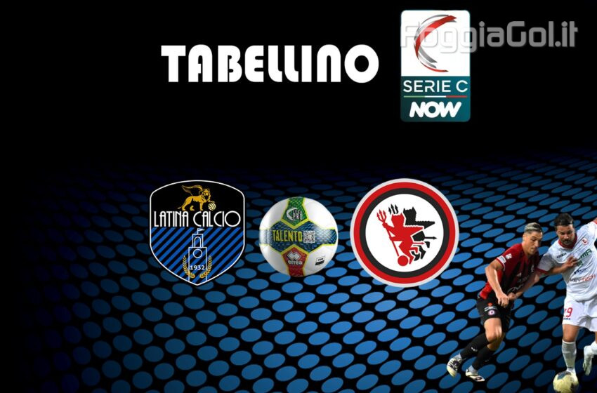  Latina-Foggia 3-0 risultato finale