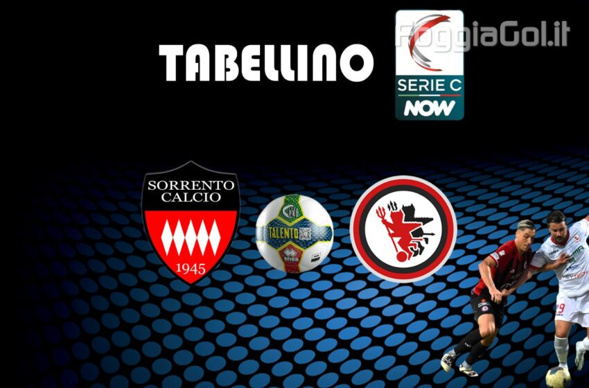  Sorrento-Foggia 1-1 risultato finale