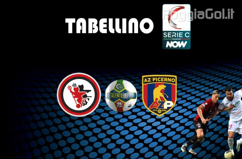  Foggia-Picerno 2-0 risultato finale