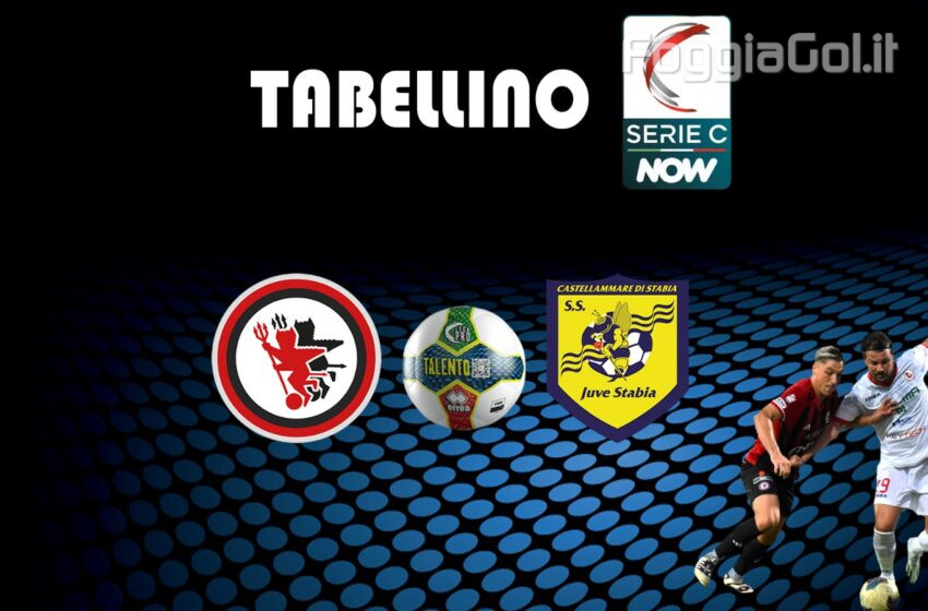  Foggia-Juve Stabia 2-1 risultato finale