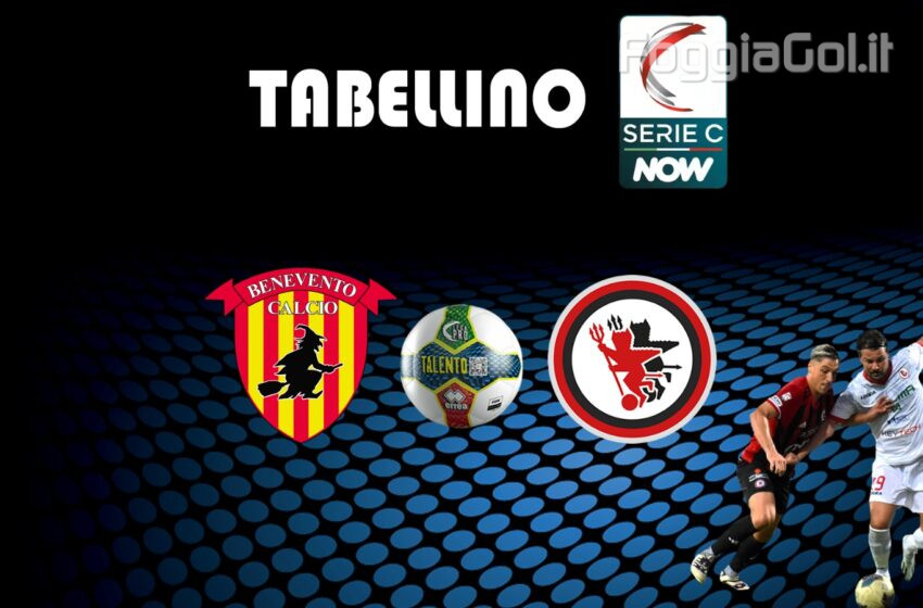  Benevento-Foggia 1-0 risultato finale