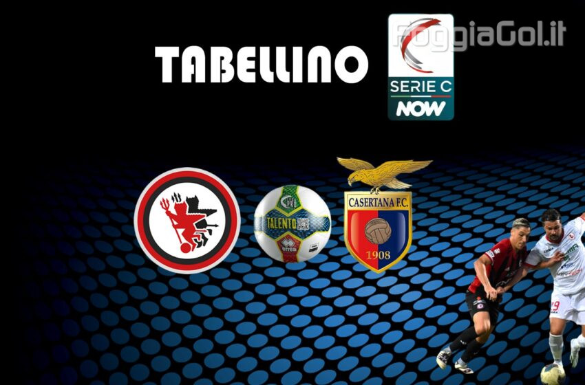  Foggia-Casertana 0-2 risultato finale