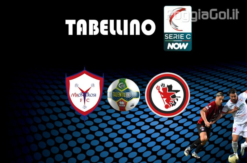  Monterosi-Foggia 1-0 risultato finale