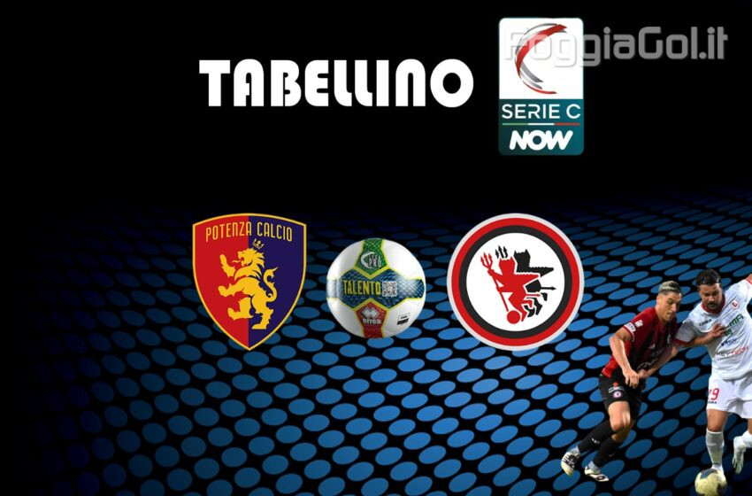  Potenza-Foggia 0-3 risultato finale