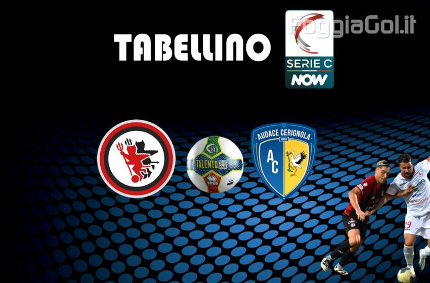  Foggia-Audace Cerignola 1-2 risultato finale