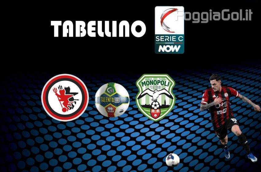  Foggia-Monopoli 1-4 risultato finale