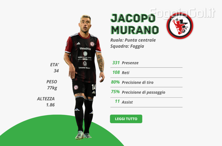  Primo gol stagionale in vista per Murano a Benevento?