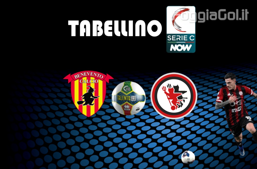  Benevento-Foggia 4-0. Risultato finale