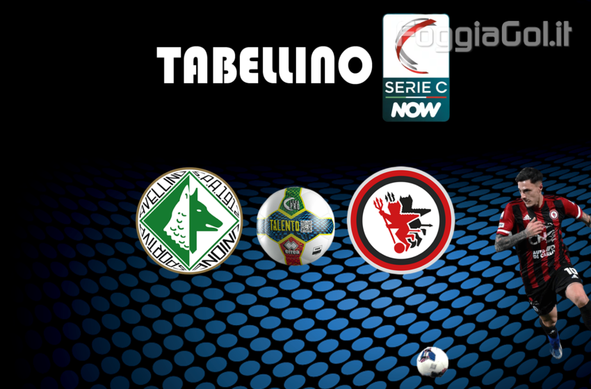  Avellino-Foggia 2-1. Risultato finale