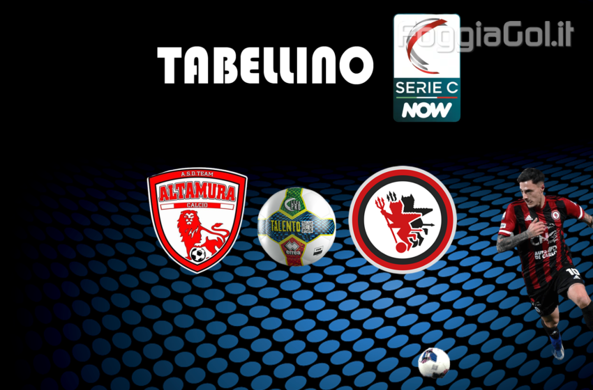  Team Altamura-Foggia 0-2. Risultato finale
