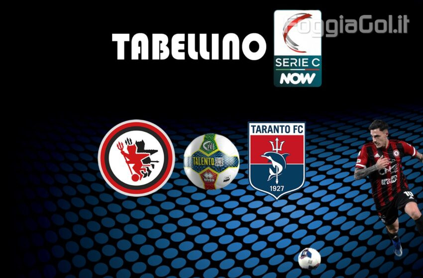  Foggia-Taranto 2-0 risultato finale