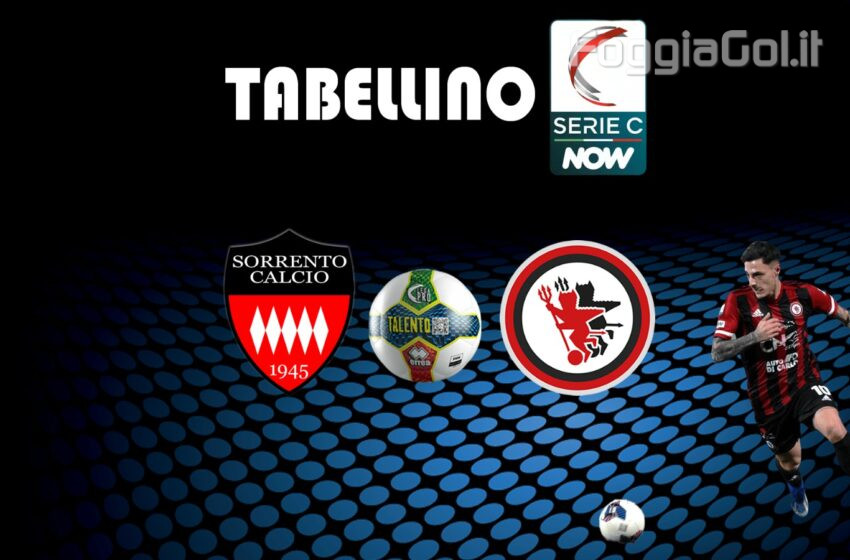  Sorrento-Foggia 2-1 risultato finale