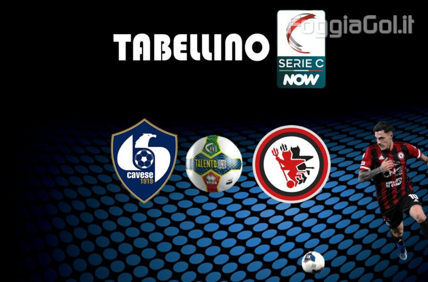  Cavese-Foggia 2-1 risultato finale