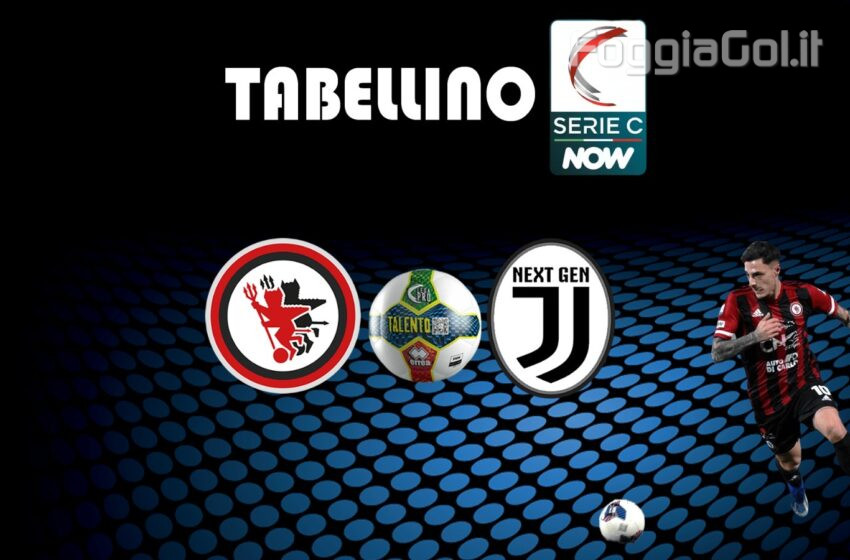  Foggia-Juventus Next Gen 1-0 risultato finale