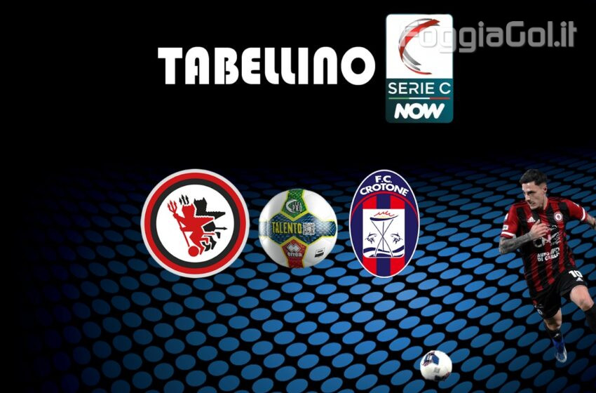  Foggia-Crotone 1-1 risultato finale