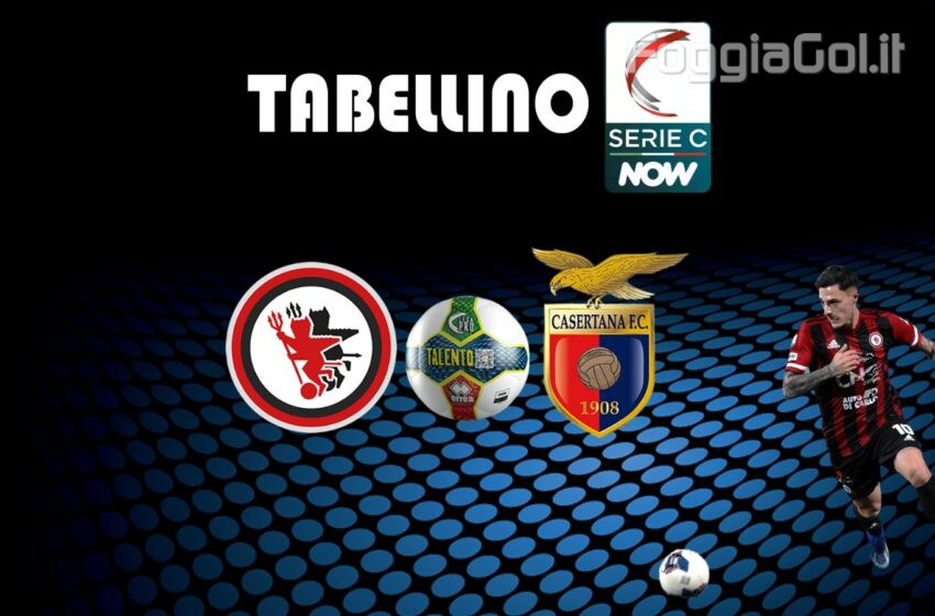  Foggia-Casertana 0-0. Risultato finale