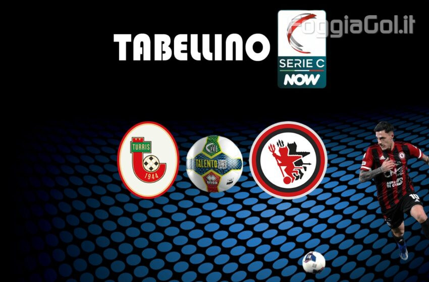  Turris-Foggia 1-2 risultato finale