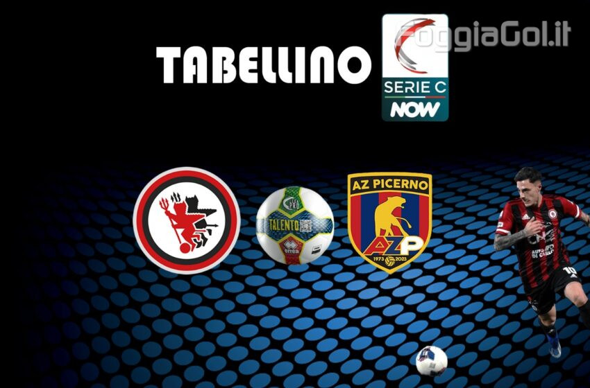  Foggia-Picerno 1-0 risultato finale