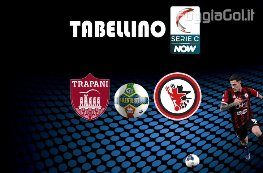  Trapani-Foggia 0-0 risultato finale