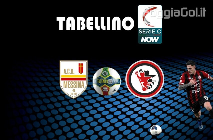  Messina-Foggia 0-3 risultato finale