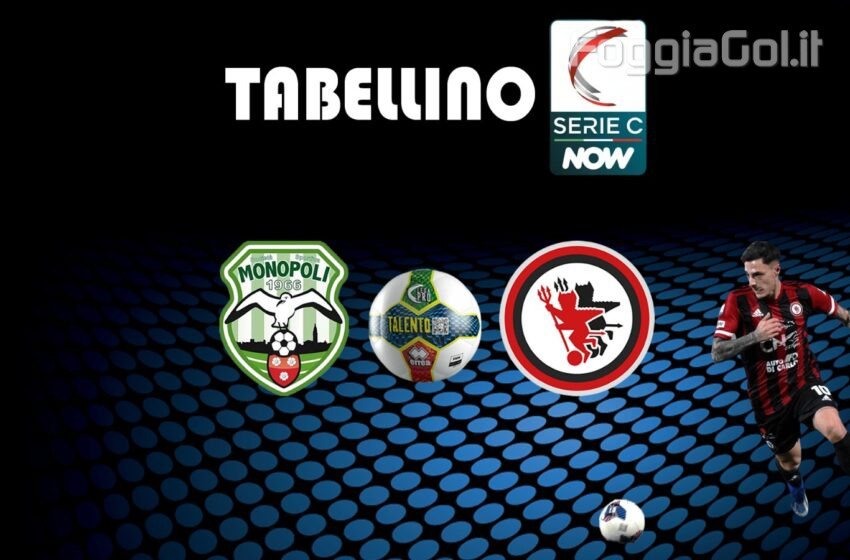  Monopoli-Foggia 1-0 risultato finale